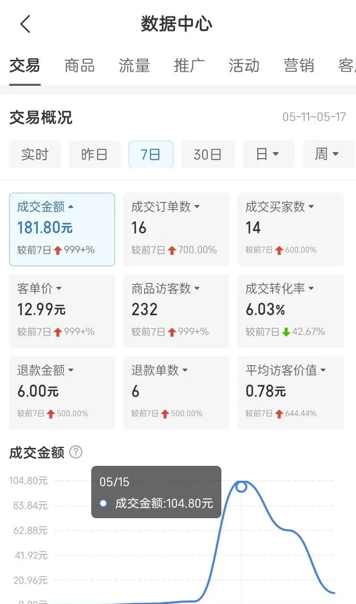 团队实测：拼多多闲鱼卖虚拟产品实操分享 操作盈利策略