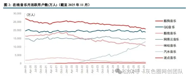 AI音乐进展：玩法变现思路：汽水平台推流机制，副业增收！